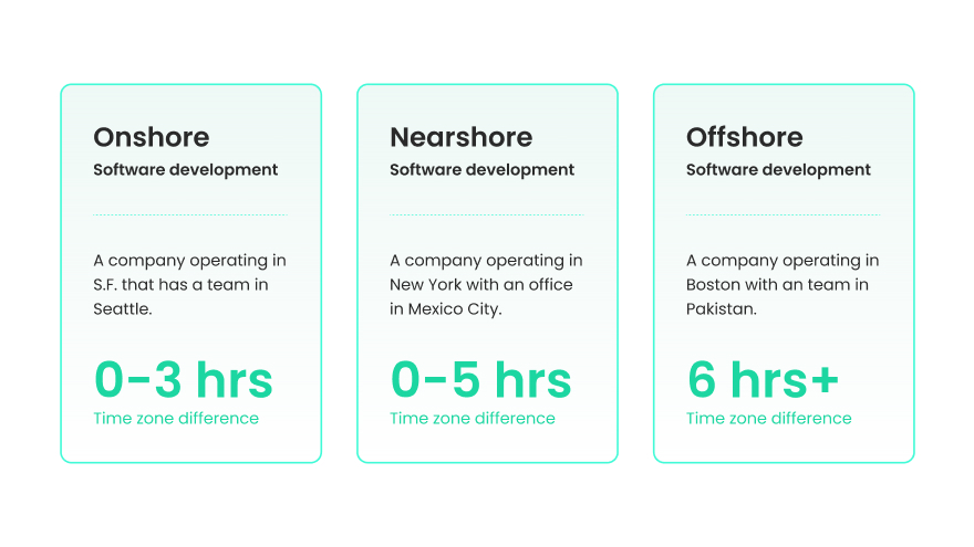 Definition of nearshore and nearshoring